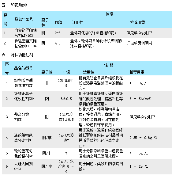 印花助剂,特种功能助剂